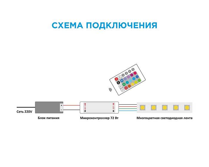 Мини-контроллер RGB OGM с пультом 12/24V C4-15 за 420 ₽ в наличии с доставкой по России. Контроллеры для светодиодных лент. Интернет-магазин каталог товаров актуальные цены и остатки